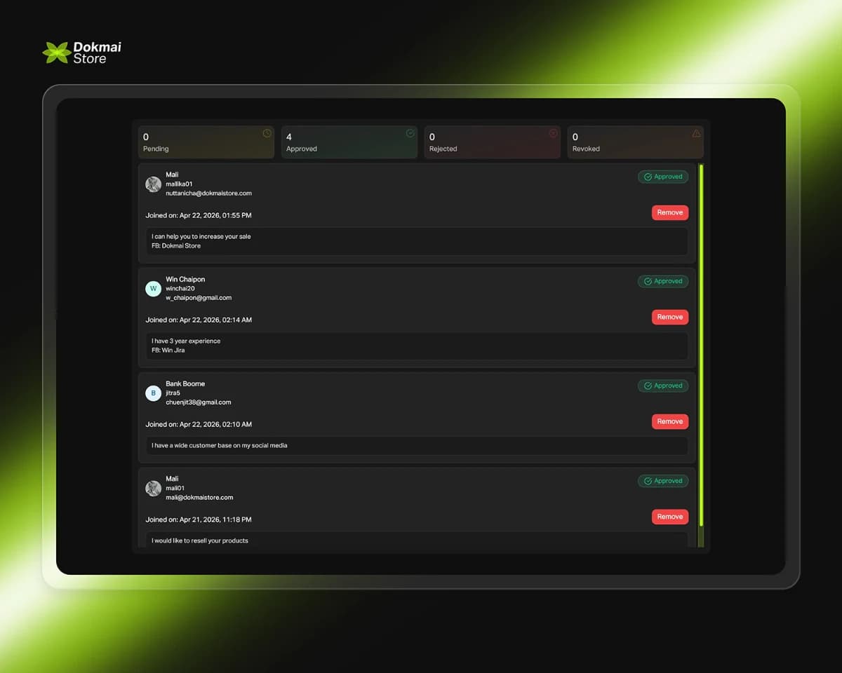 One-Click Reseller Request Handling