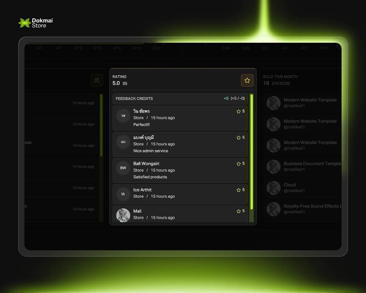 Reputation from Real Purchase